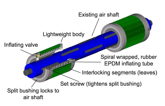 COR-LOK&reg; core adapter