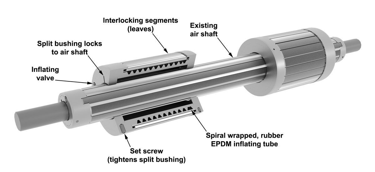 COR-LOK® core adapter