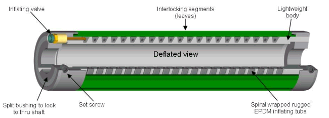 COR-LOK air shaft deflated view