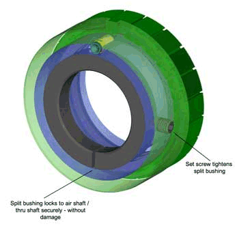 COR-LOK&reg; core adapter