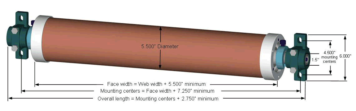 Multi-Adjust WrinkleSTOP Spreader Roll
