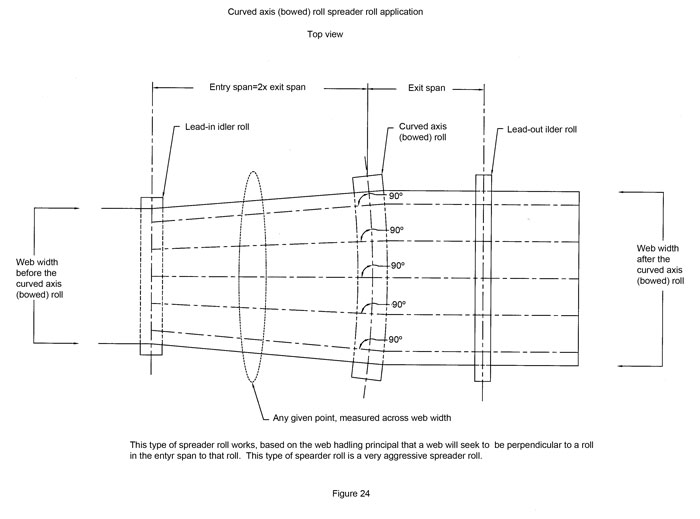 CAC's grooved roll drawing