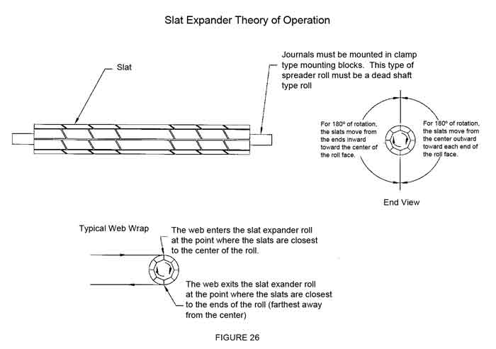 CAC's Slat expander theory of operation