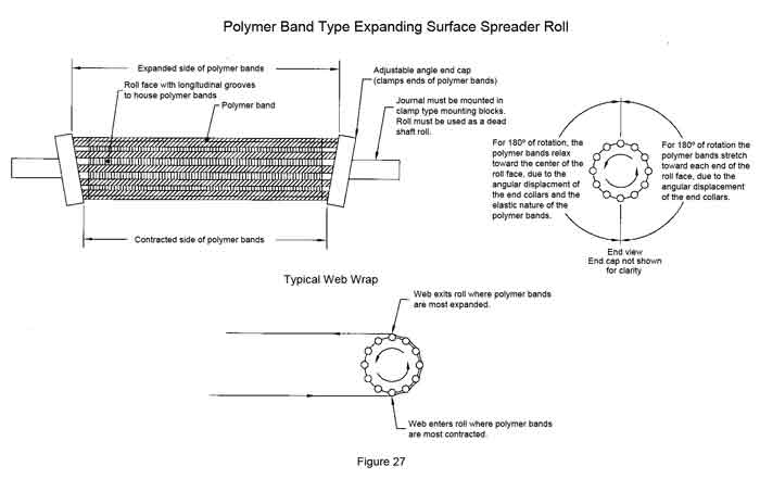 Polymer Band Type Expanding Surface Spreader Roll