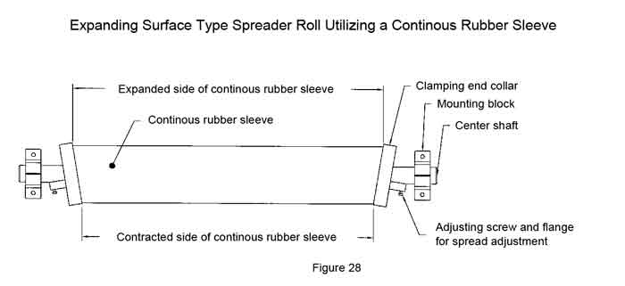 CAC's Expanding Surface Spreader Roll utilizing a continuous rubber sleeve