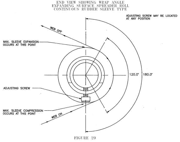 CAC's  End view showing wrap angle Expanding Surface Spreader Roll utilizing a continuous rubber sleeve