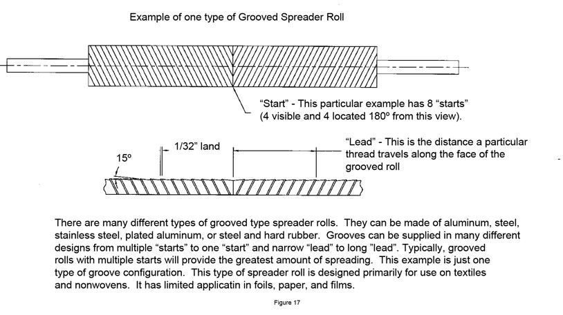 CAC's grooved roll drawing