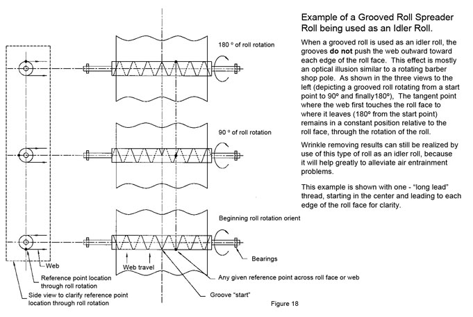 CAC's grooved roll drawing