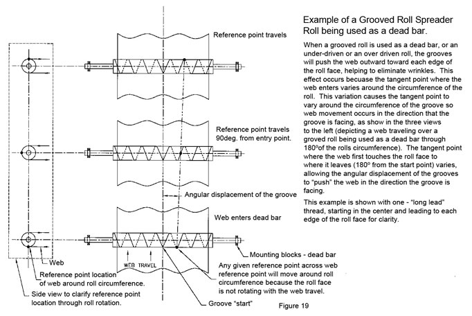 CAC's CAC's grooved roll drawing