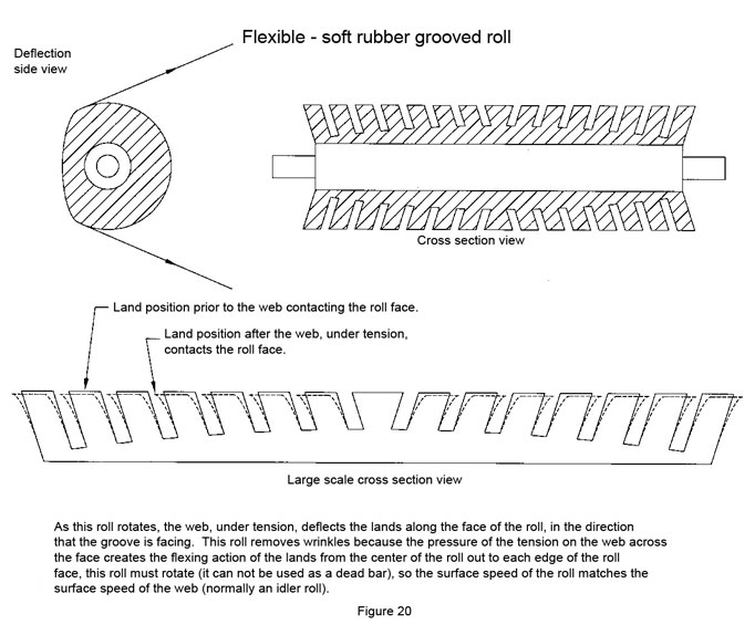 CAC's grooved roll drawing