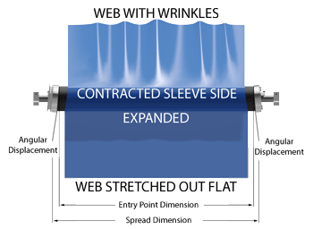 CAC WrinkleSTOP® Anti-Wrinkle Roll