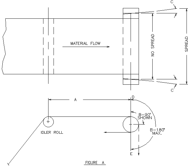 Multi-Adjust WrinkleSTOP and material flow diagram