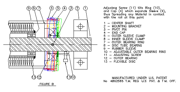 WrinkleSTOP® End Cap and Mounting Bracket diagram