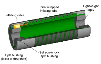 COR-LOK® XE series pneumatic chucks