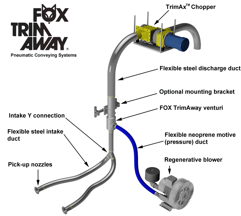 Fox TrimAway Trim Removal System with TrimAx Chopper