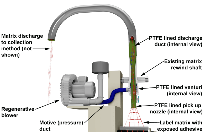 Fox TrimAway Matrix Removal System