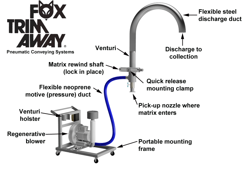 Fox Matrix Removal Runner System