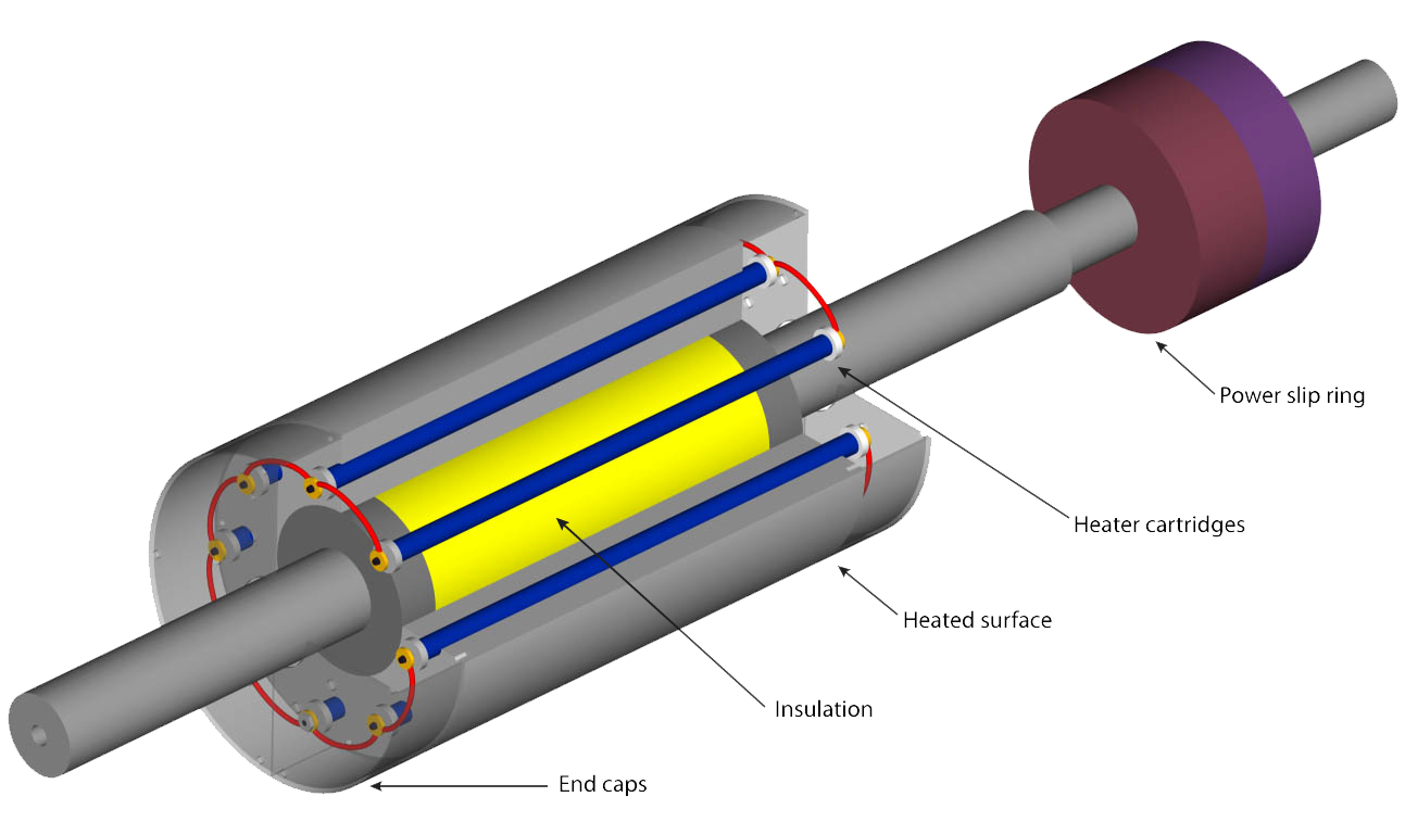 Electrically Heated Roller