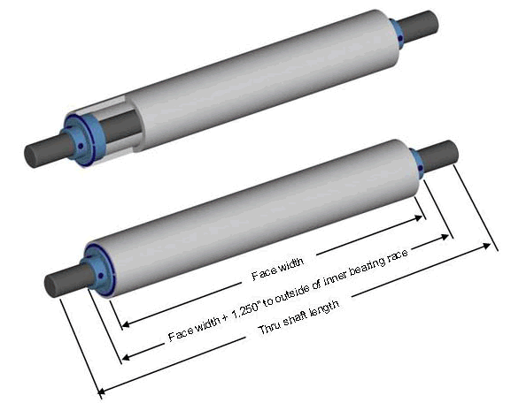 2.5 Diameter Dead Shaft Idler Roll