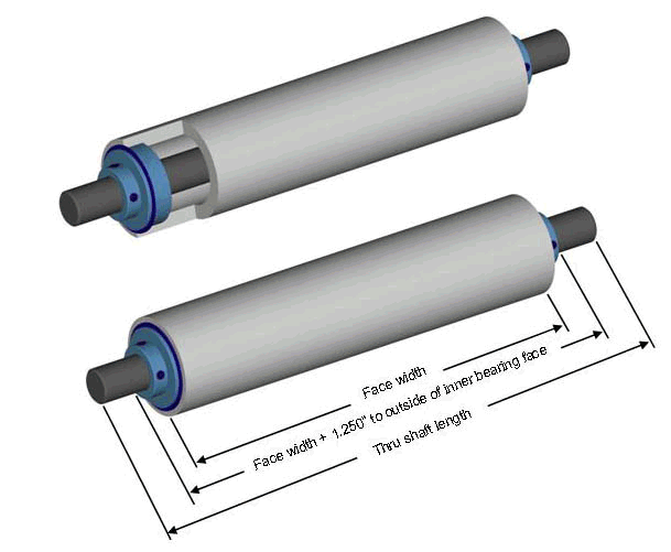 3.5 Diameter Dead Shaft Idler Roll