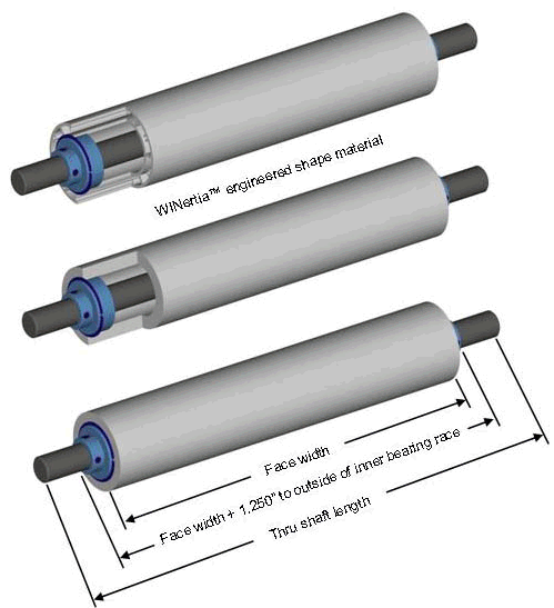 3 Diameter Dead Shaft Idler Roll