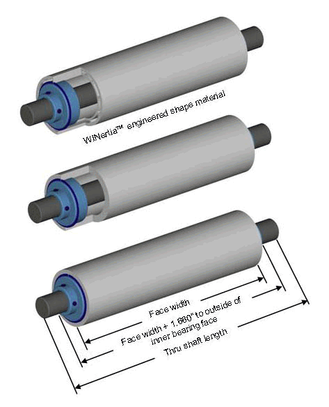 4 Diameter Dead Shaft Idler Roll