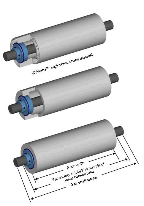 5 Diameter Dead Shaft Idler Roll