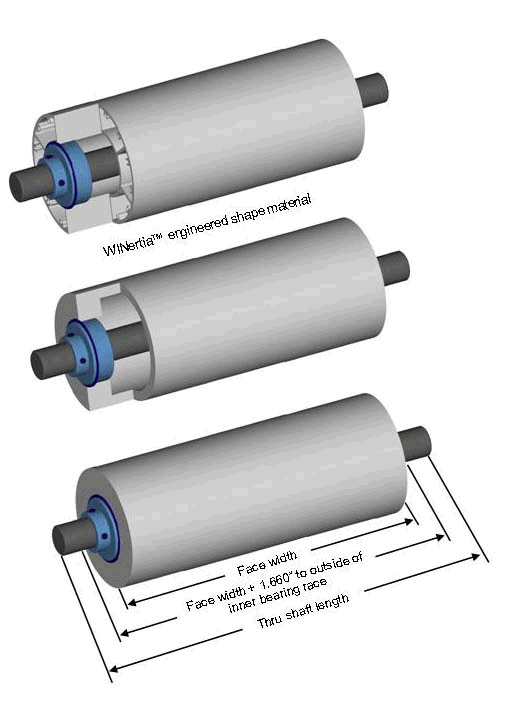 6 Diameter Dead Shaft Idler Roll