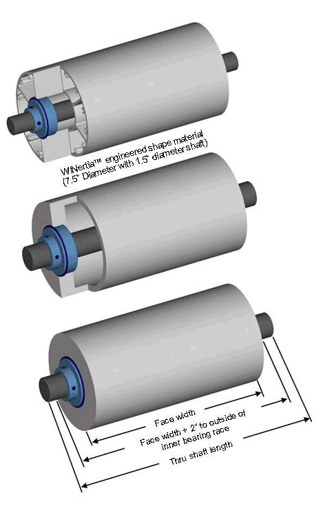idler shaft dead roll rollers roller diameter rolls plasma converter