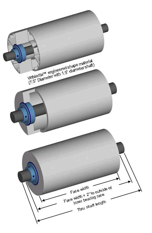 8 Diameter Dead Shaft Idler Roll