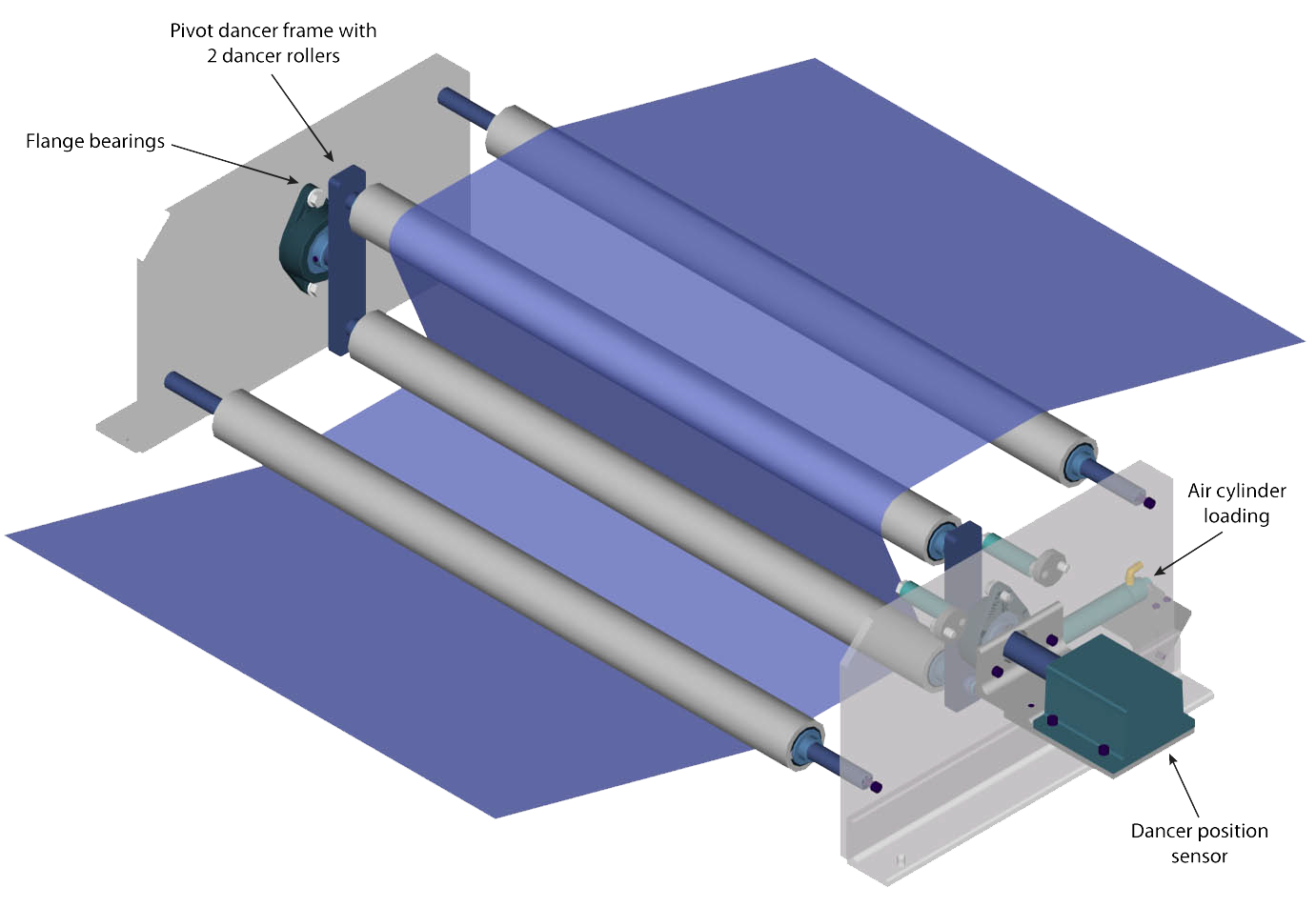 Single Pass Dancer Roller Assembly