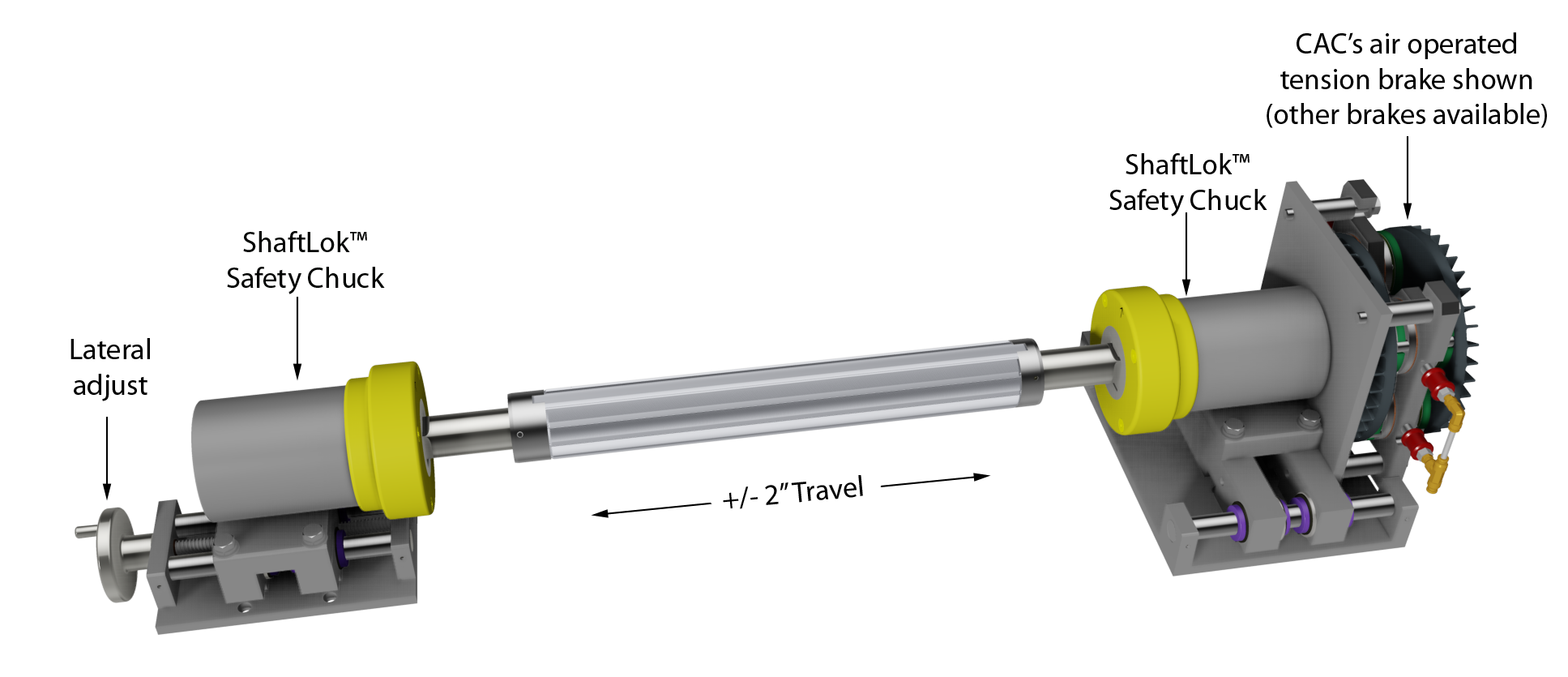 Safety Chuck Unwind Module Lateral Adjust