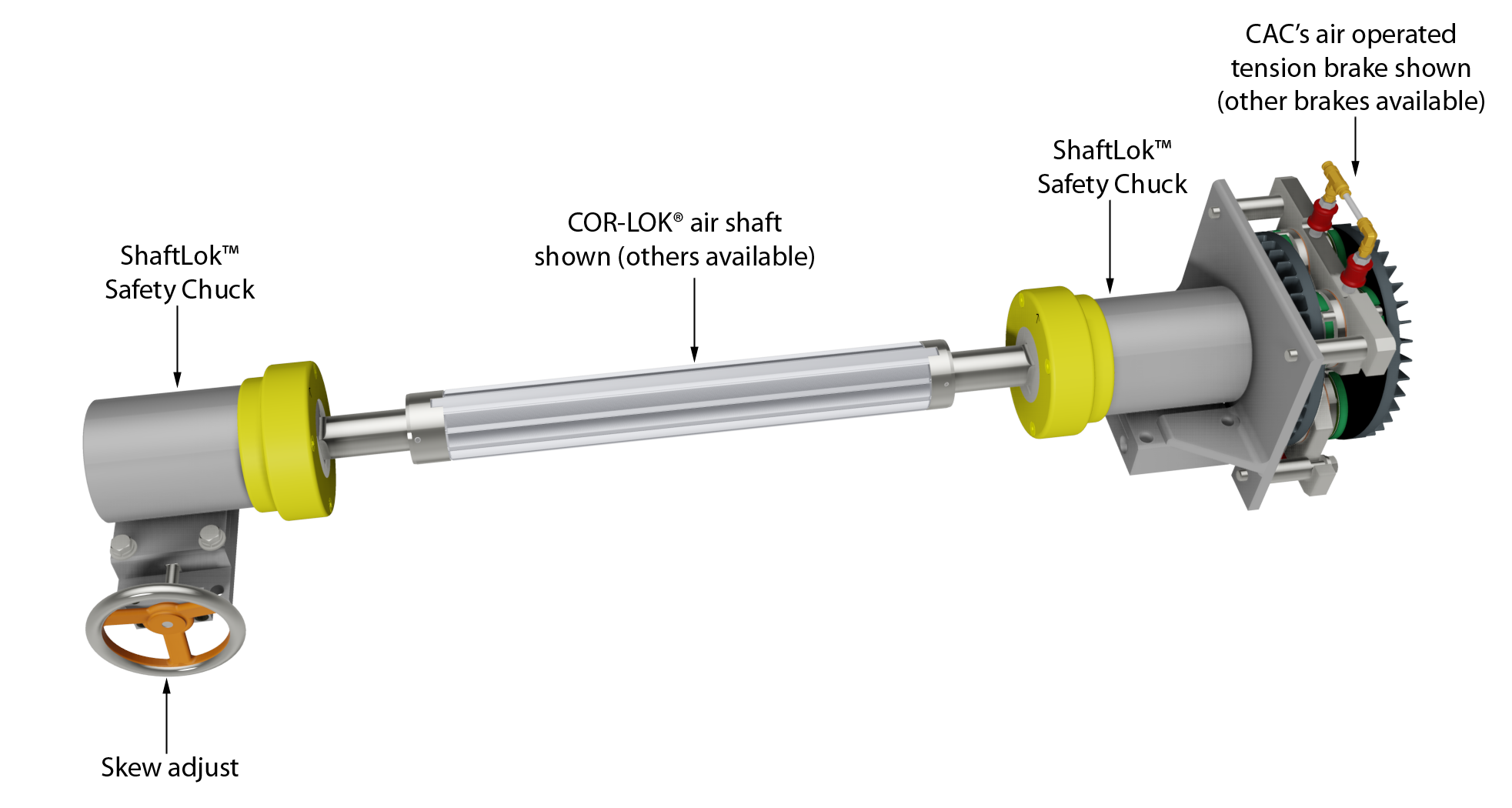 Safety Chuck Unwind Module Skew Adjust