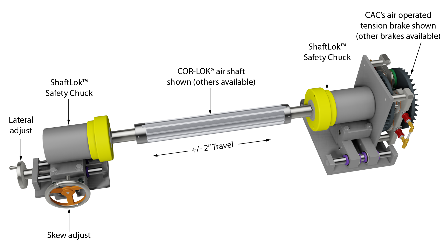 Safety Chuck Unwind Module Skew and Lateral Adjust