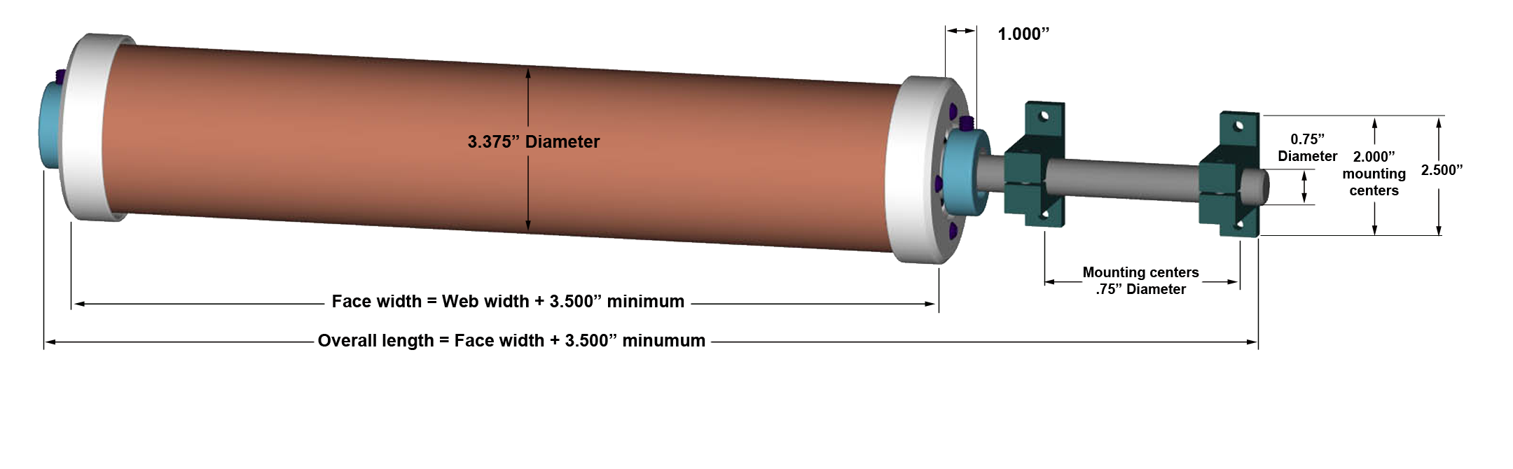 Cantilevered WrinkleSTOP roll