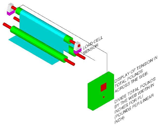 How to determine tension with a load cell